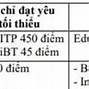 Bảng Điểm Quy Đổi Ielts Tmu