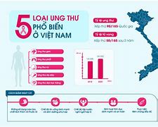 Các Bệnh Thường Gặp Ở Phụ Nữ Tuổi 40