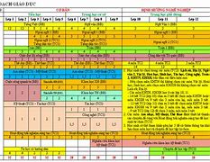 Các Môn Học Bắt Buộc Ở Thpt 2023