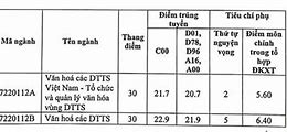 Đại Học Văn Hoá Hà Nội Điểm Chuẩn