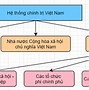 Hệ Thống Cơ Quan Nhà Nước Ở Việt Nam