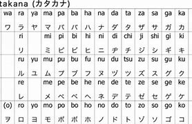 Nên Học Hiragana Hay Katakana Trước