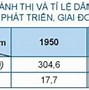 Nội Thương Của Nước Ta Hiện Nay Phát Triển Chủ Yếu Do