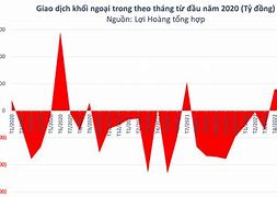 Nước Ngoài Bán Ròng Ngày 29/10 Âm Lịch Ko