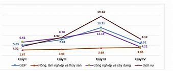 Tốc Độ Tăng Trưởng Gdp Của Brazil Năm 2020