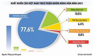 Xuất Khẩu Hàng Đá Mỹ Nghệ Từ Trung Quốc Sang Việt Nam Là Gì